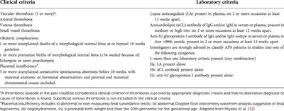 Obstetric management of the most common autoimmune diseases: A narrative review